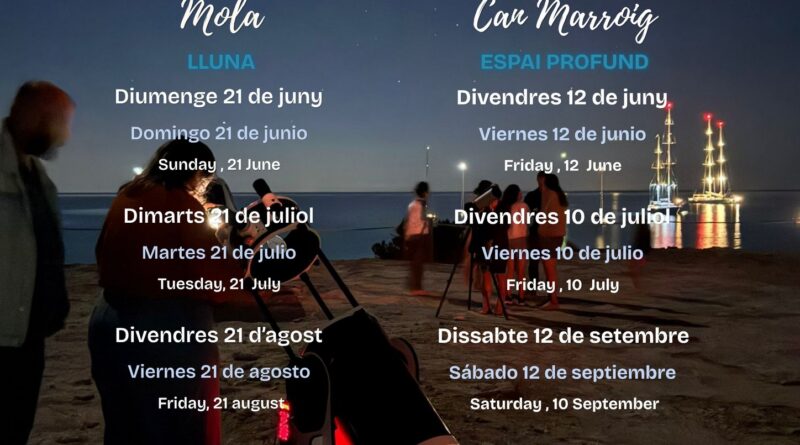 Formentera torna a mirar al cel amb noves nits d’observació astronòmica El programa “Formentera Mira al Cel” ofereix diverses sessions gratuïtes d’observació amb telescopis entre juny i octubre en dos espais privilegiats de l’illa. Formentera, juny de 2026. El Consell Insular de Formentera, amb la col·laboració de l’Associació Astronòmica de Formentera, impulsa una nova edició de “Formentera Mira al Cel”, un cicle de nits d’observació astronòmica que permet descobrir els secrets del firmament des d’alguns dels indrets més espectaculars de l’illa. Les activitats es desenvoluparan al Molí Vell de la Mola, amb sessions dedicades a l’observació de la Lluna, i al Centre d’Interpretació de Can Marroig, on les observacions estaran centrades en l’espai profund. Totes les sessions comptaran amb telescopis i explicacions per apropar l’astronomia a residents i visitants. La iniciativa aprofita la baixa contaminació lumínica de Formentera, convertida en un dels millors llocs del Mediterrani per contemplar el cel nocturn. FITXA SORTIM 📍 Llocs: Molí Vell de la Mola i Centre d’Interpretació de Can Marroig 📅 Dates: Can Marroig: 12 de juny, 10 de juliol, 12 de setembre i 9 d’octubre Molí Vell de la Mola: 21 de juny, 21 de juliol, 21 d’agost i 21 de setembre 🔭 Activitat: Observació astronòmica amb telescopis 💶 Preu: Activitat gratuïta 📞 Informació: WhatsApp +34 607 111 716 ℹ️ Més informació: Organitza el Consell Insular de Formentera i realitza l’Associació Astronòmica de Formentera. Les dates poden variar segons les condicions meteorològiques.
